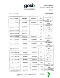 اسماء المتوفين 
