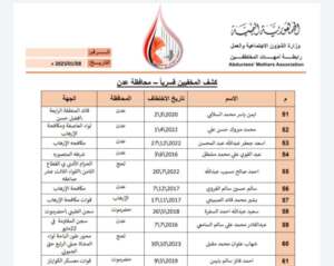 الاخفاء القسري في الجنوب ..اتهامات المجلس الانتقالي بإدارة ملفات الاعتقالات والتعذيب