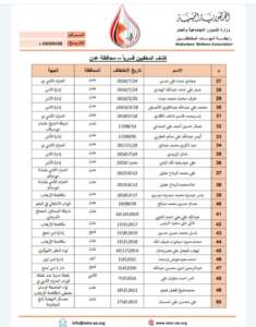 الاخفاء القسري في الجنوب ..اتهامات المجلس الانتقالي بإدارة ملفات الاعتقالات والتعذيب