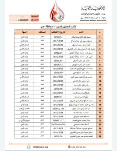 الاخفاء القسري في الجنوب ..اتهامات المجلس الانتقالي بإدارة ملفات الاعتقالات والتعذيب