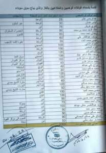 السلطة المحلية في تبن تكشف مناديب غاز وهميين يبيعونه في السوق السوداء